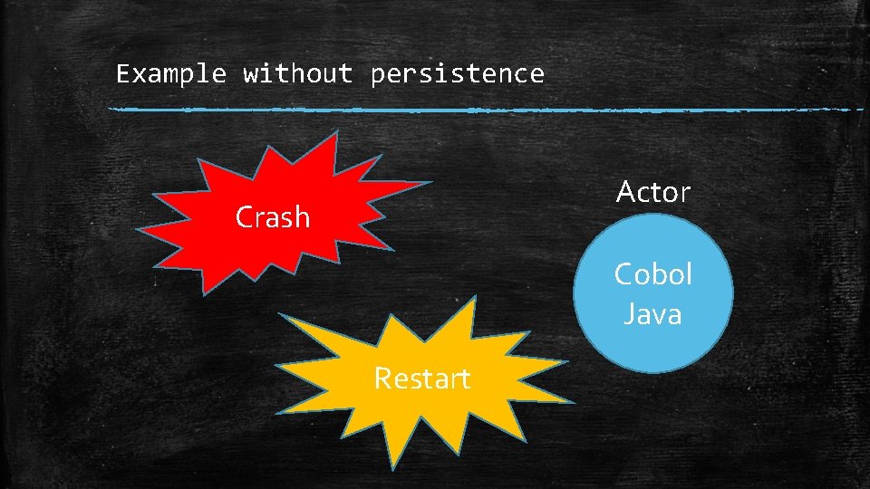 Example without persistence Actor Crash Cobol Java Restart 