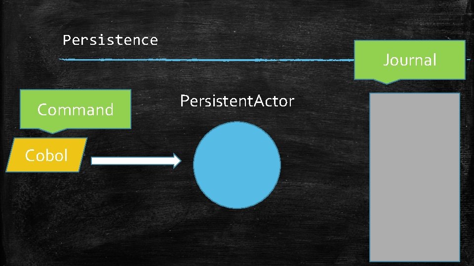 Persistence Journal Command Cobol Persistent. Actor 