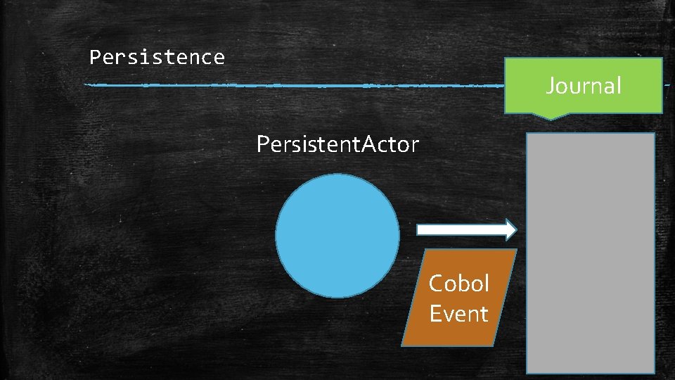 Persistence Journal Persistent. Actor Cobol Event 