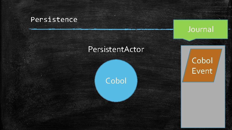 Persistence Journal Persistent. Actor Cobol Event 