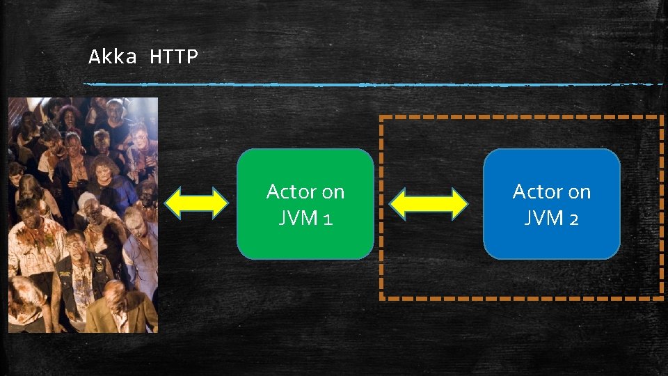 Akka HTTP Actor on JVM 1 Actor on JVM 2 