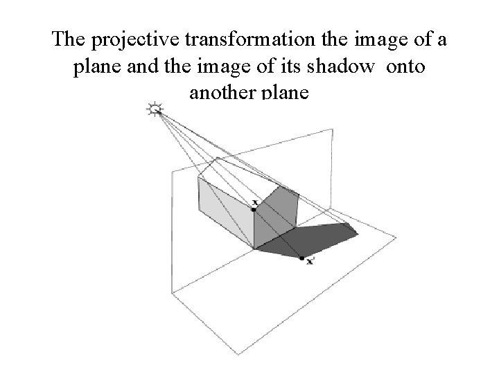 The projective transformation the image of a plane and the image of its shadow The projective transformation the image of a plane and the image of its shadow