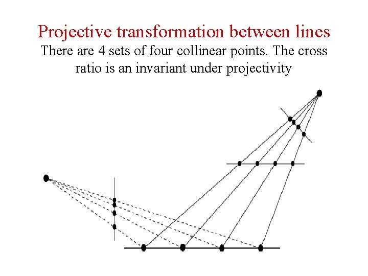 Projective transformation between lines There are 4 sets of four collinear points. The cross Projective transformation between lines There are 4 sets of four collinear points. The cross