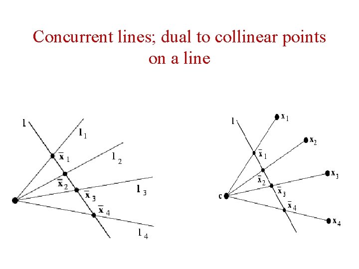 Concurrent lines; dual to collinear points on a line Concurrent lines; dual to collinear points on a line