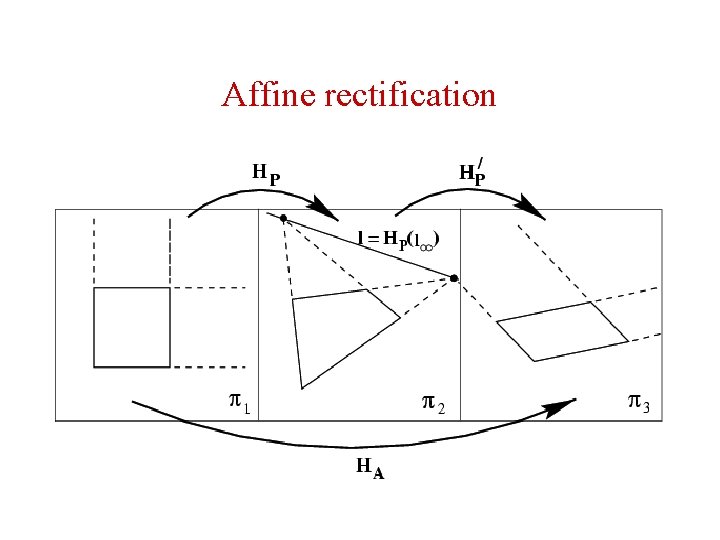 Affine rectification Affine rectification