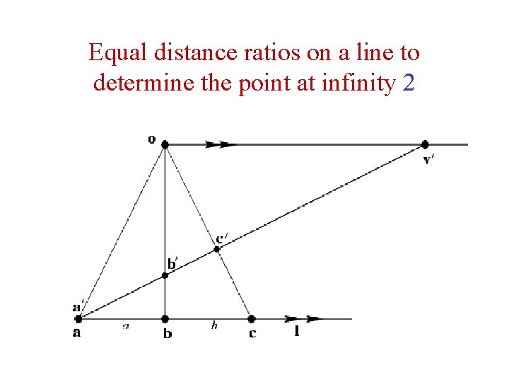 Equal distance ratios on a line to determine the point at infinity 2 Equal distance ratios on a line to determine the point at infinity 2
