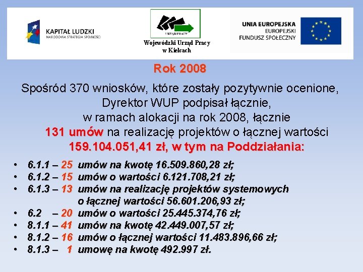 Wojewódzki Urząd Pracy w Kielcach Rok 2008 Spośród 370 wniosków, które zostały pozytywnie ocenione,