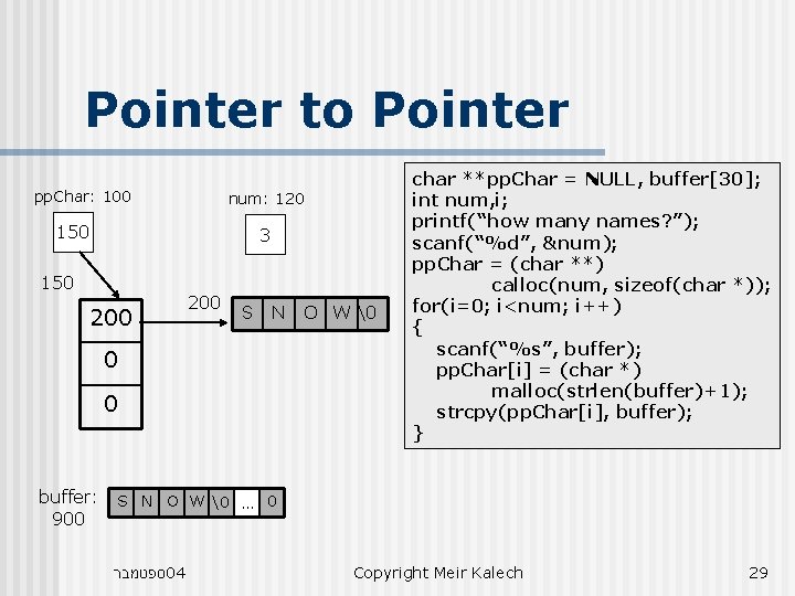 Pointer to Pointer pp. Char: 100 num: 120 150 3 150 200 S N