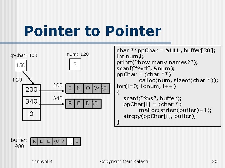 Pointer to Pointer num: 120 pp. Char: 100 3 150 200 340 S N