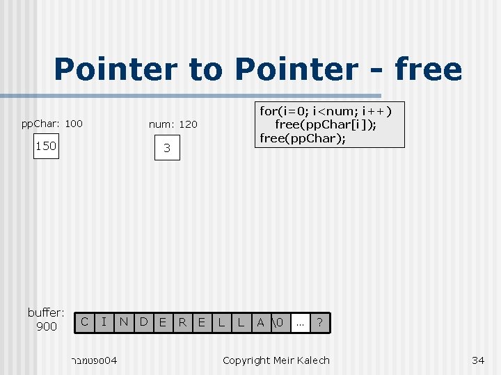 Pointer to Pointer - free pp. Char: 100 num: 120 150 buffer: 900 for(i=0;