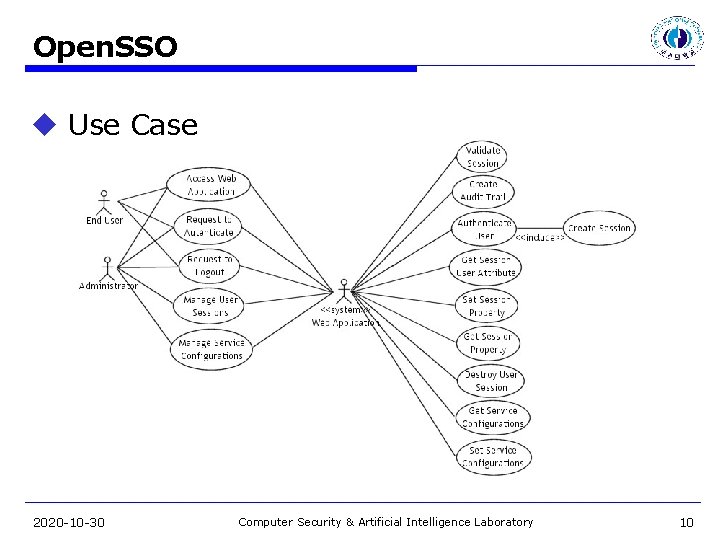 Open. SSO u Use Case 2020 -10 -30 Computer Security & Artificial Intelligence Laboratory