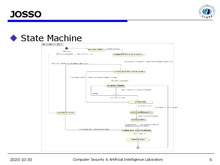 JOSSO u State Machine 2020 -10 -30 Computer Security & Artificial Intelligence Laboratory 6