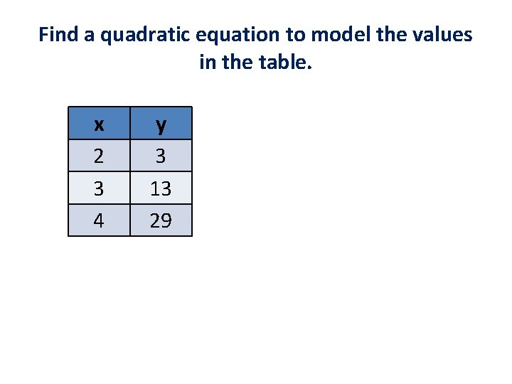 Find a quadratic equation to model the values in the table. x 2 3