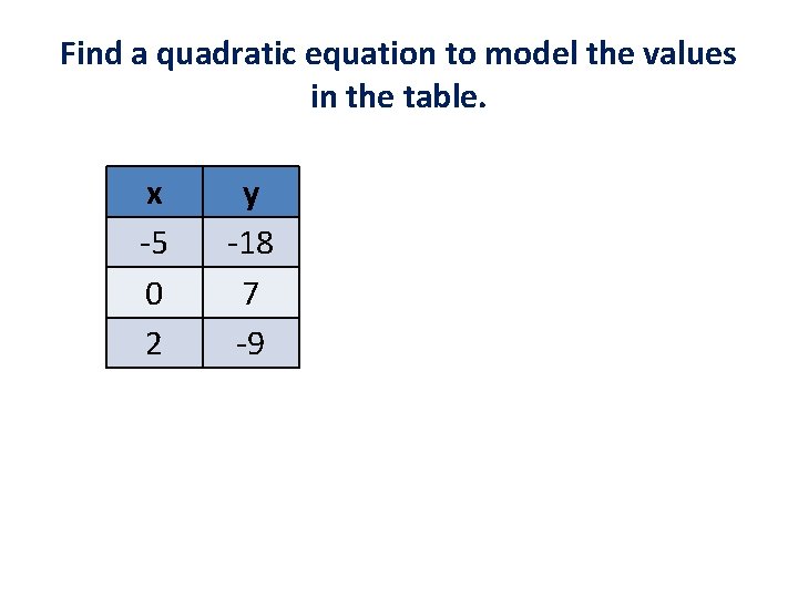 Find a quadratic equation to model the values in the table. x -5 0