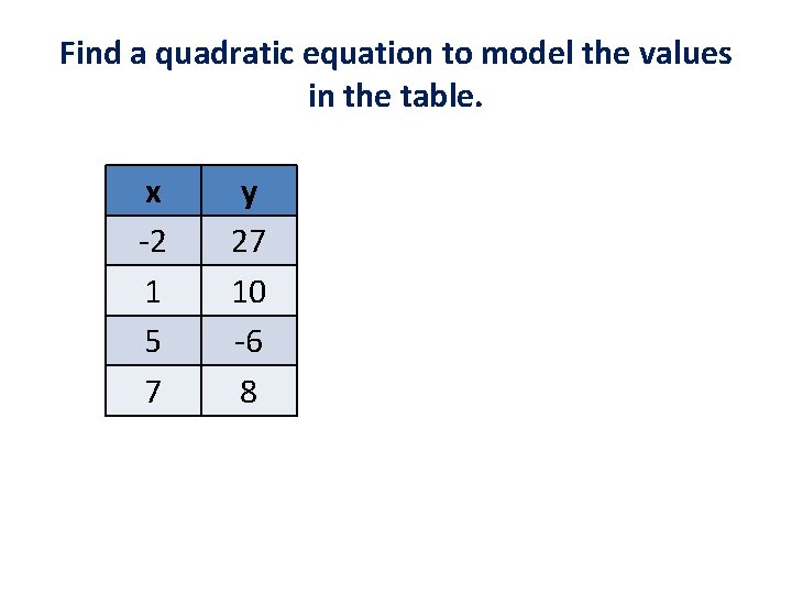 Find a quadratic equation to model the values in the table. x -2 1