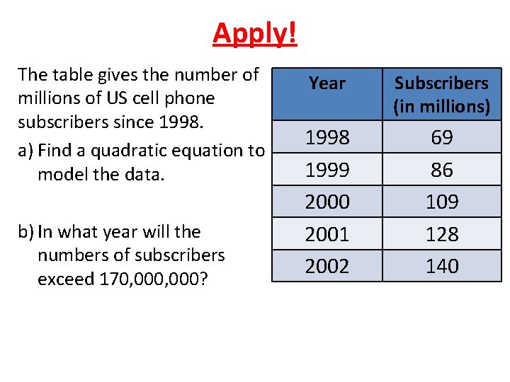 Apply! The table gives the number of millions of US cell phone subscribers since