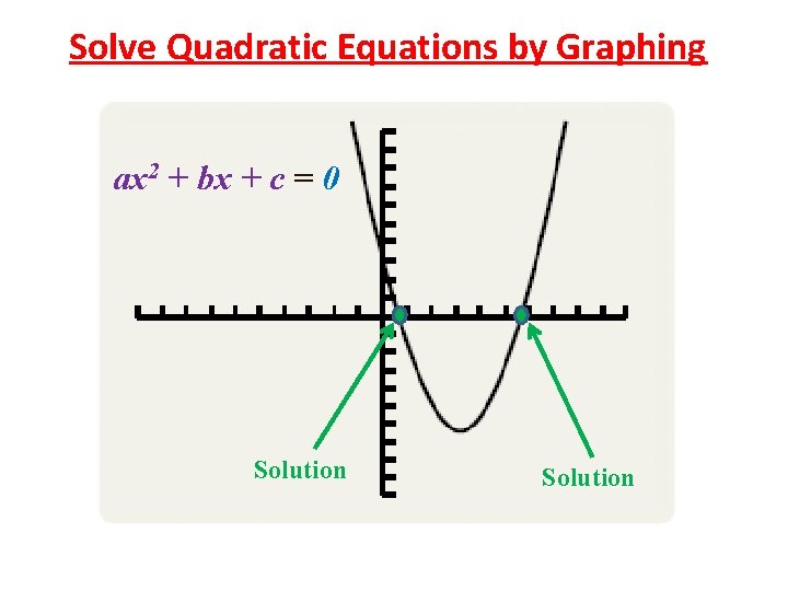 Solve Quadratic Equations by Graphing ax 2 + bx + c = 0 Solution