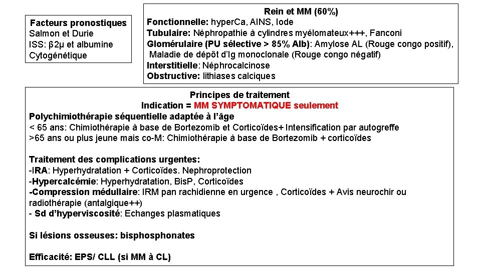 Facteurs pronostiques Salmon et Durie ISS: β 2µ et albumine Cytogénétique Rein et MM