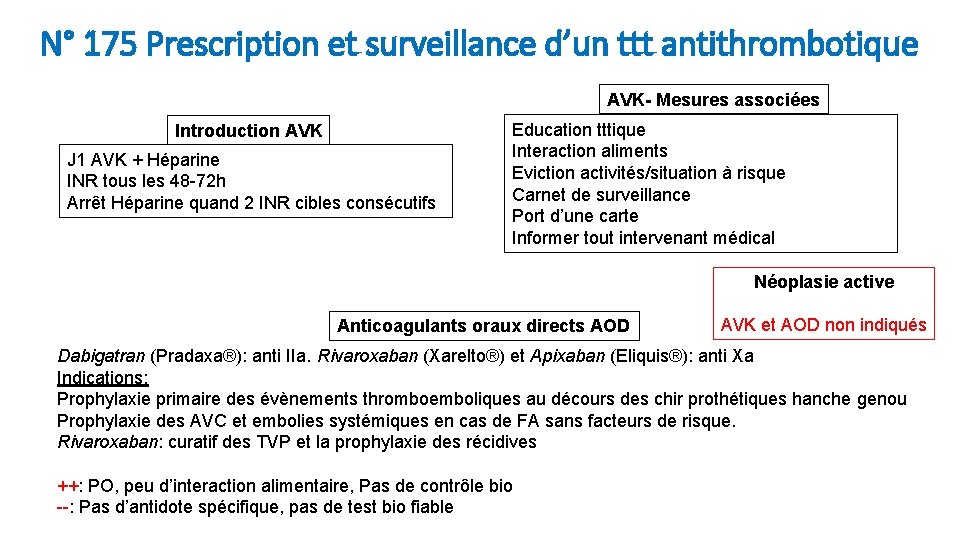 N° 175 Prescription et surveillance d’un ttt antithrombotique AVK- Mesures associées Introduction AVK J