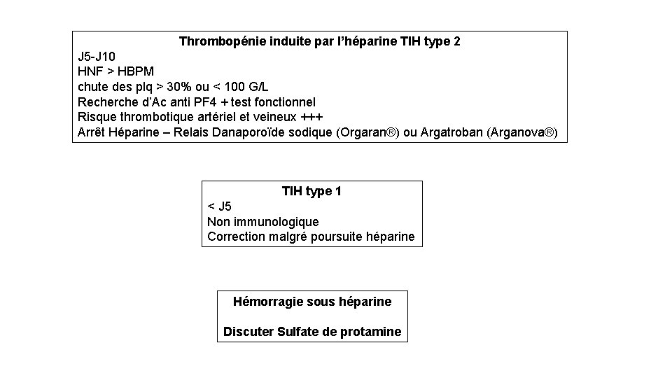 Thrombopénie induite par l’héparine TIH type 2 J 5 -J 10 HNF > HBPM