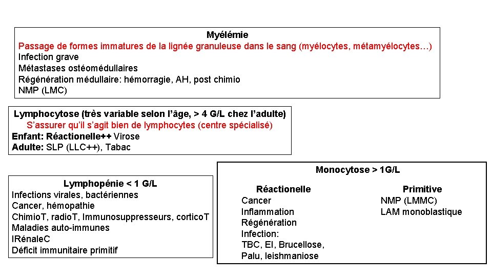 Myélémie Passage de formes immatures de la lignée granuleuse dans le sang (myélocytes, métamyélocytes…)