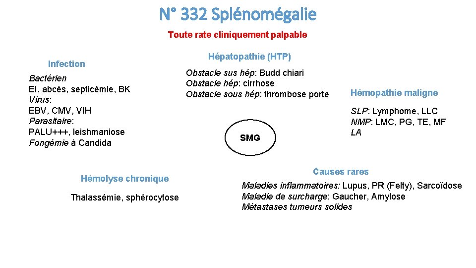 N° 332 Splénomégalie Toute rate cliniquement palpable Infection Bactérien EI, abcès, septicémie, BK Virus: