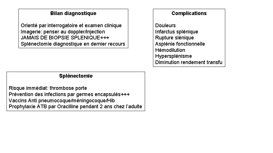 Bilan diagnostique Complications Orienté par interrogatoire et examen clinique Imagerie: penser au doppler/injection JAMAIS
