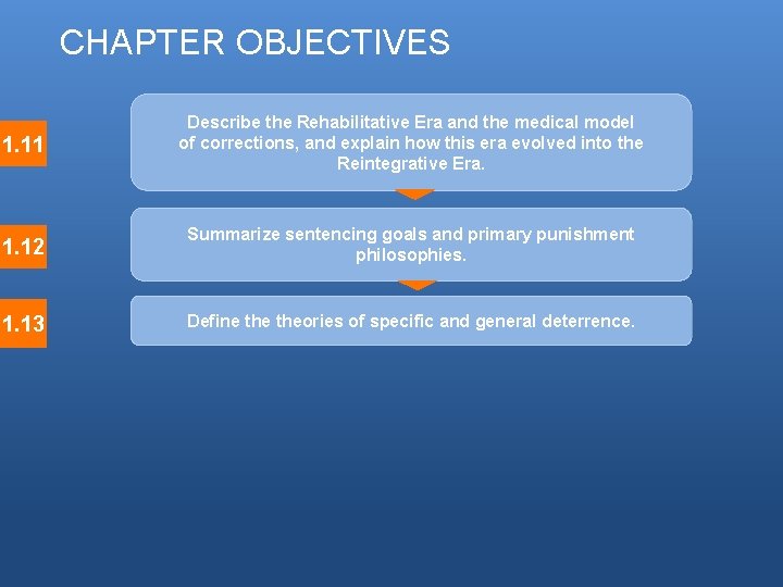 CHAPTER OBJECTIVES 1. 11 Describe the Rehabilitative Era and the medical model of corrections, CHAPTER OBJECTIVES 1. 11 Describe the Rehabilitative Era and the medical model of corrections,