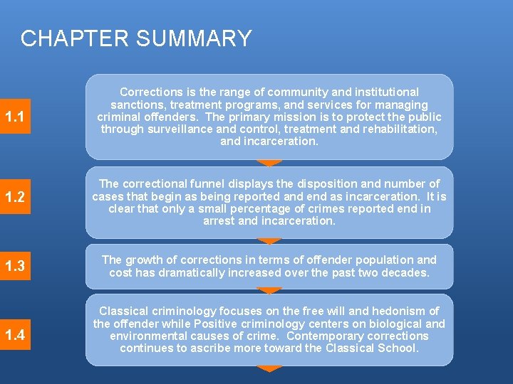 CHAPTER SUMMARY 1. 1 Corrections is the range of community and institutional sanctions, treatment CHAPTER SUMMARY 1. 1 Corrections is the range of community and institutional sanctions, treatment