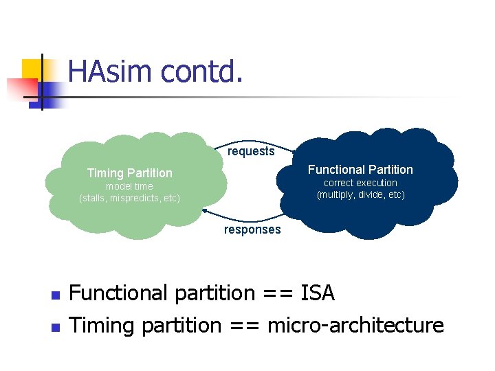 HAsim contd. requests Functional Partition Timing Partition correct execution (multiply, divide, etc) model time