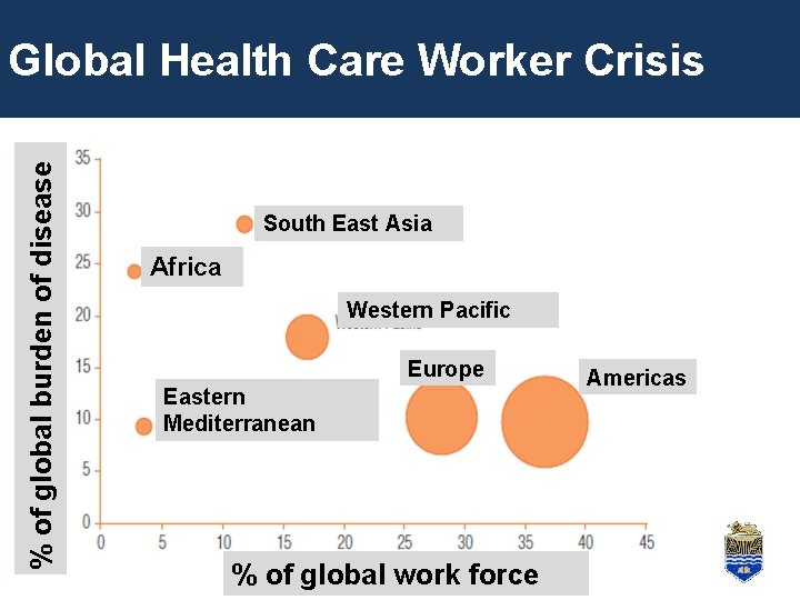 5 % of global burden of disease Global Health Care Worker Crisis South East 5 % of global burden of disease Global Health Care Worker Crisis South East