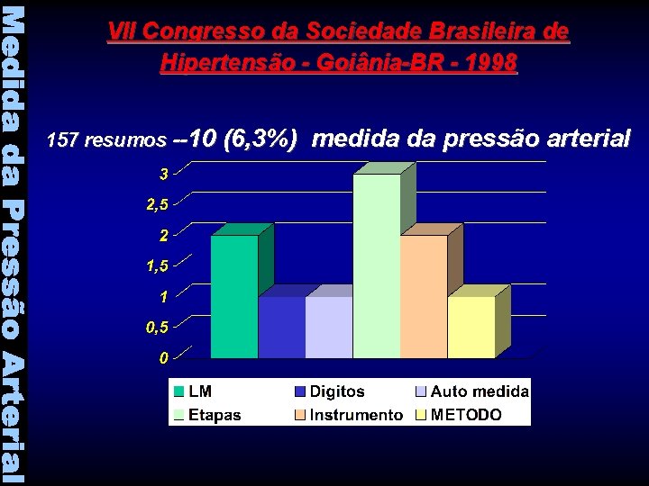 VII Congresso da Sociedade Brasileira de Hipertensão - Goiânia-BR - 1998 157 resumos --10