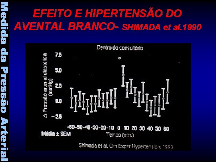 EFEITO E HIPERTENSÃO DO AVENTAL BRANCO- SHIMADA et al. 1990 