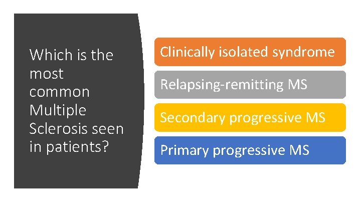 Which is the most common Multiple Sclerosis seen in patients? Clinically isolated syndrome Relapsing-remitting
