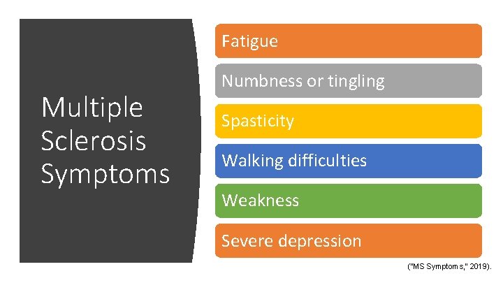 Fatigue Multiple Sclerosis Symptoms Numbness or tingling Spasticity Walking difficulties Weakness Severe depression (“MS