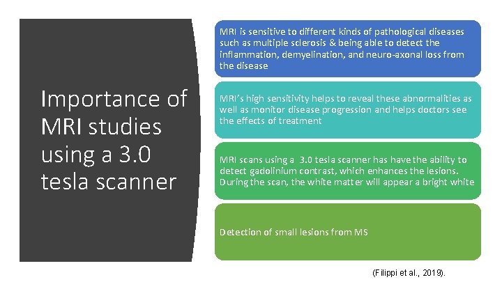 MRI is sensitive to different kinds of pathological diseases such as multiple sclerosis &