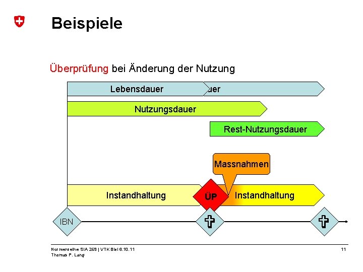 Beispiele Überprüfung bei Änderung der Nutzung Lebensdauer Nutzungsdauer Rest-Nutzungsdauer Massnahmen Instandhaltung IBN Normenreihe SIA