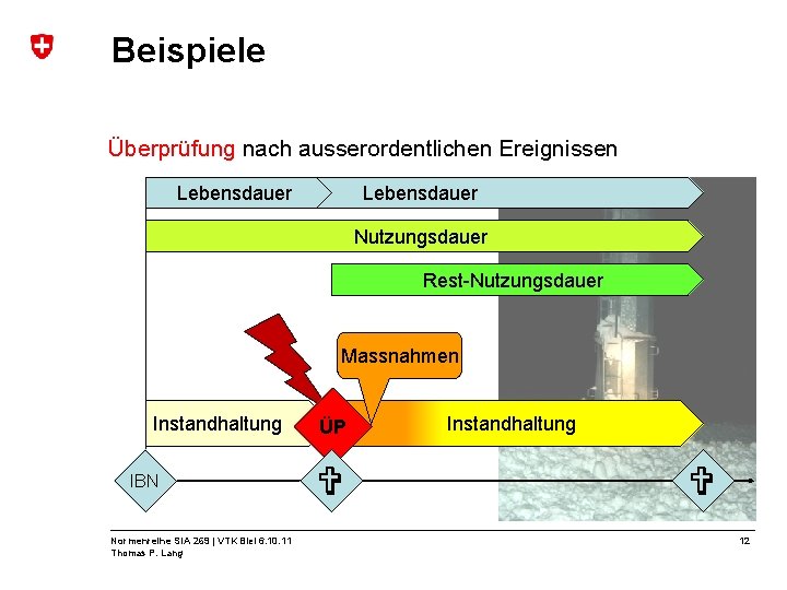 Beispiele Überprüfung nach ausserordentlichen Ereignissen Lebensdauer Nutzungsdauer Rest-Nutzungsdauer Massnahmen Instandhaltung IBN Normenreihe SIA 269