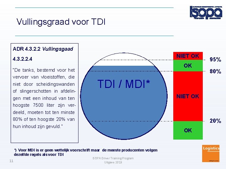 Vullingsgraad voor TDI ADR 4. 3. 2. 2 Vullingsgaad NIET OK 4. 3. 2.