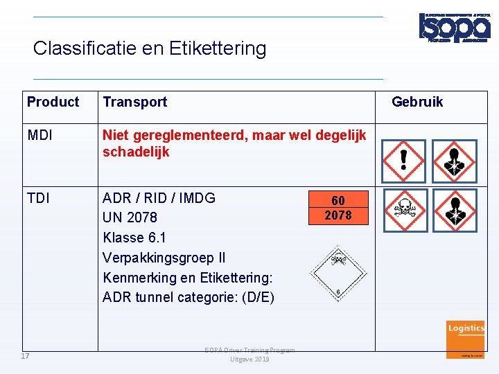 Classificatie en Etikettering Product Transport MDI Niet gereglementeerd, maar wel degelijk schadelijk TDI ADR