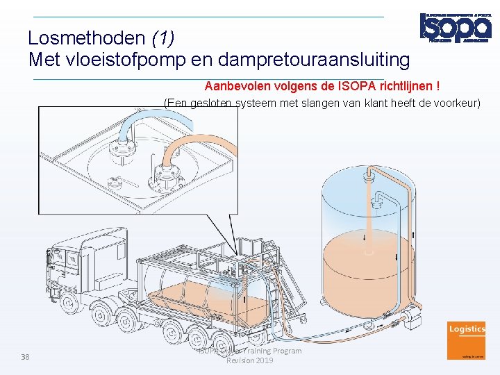 Losmethoden (1) Met vloeistofpomp en dampretouraansluiting Aanbevolen volgens de ISOPA richtlijnen ! (Een gesloten