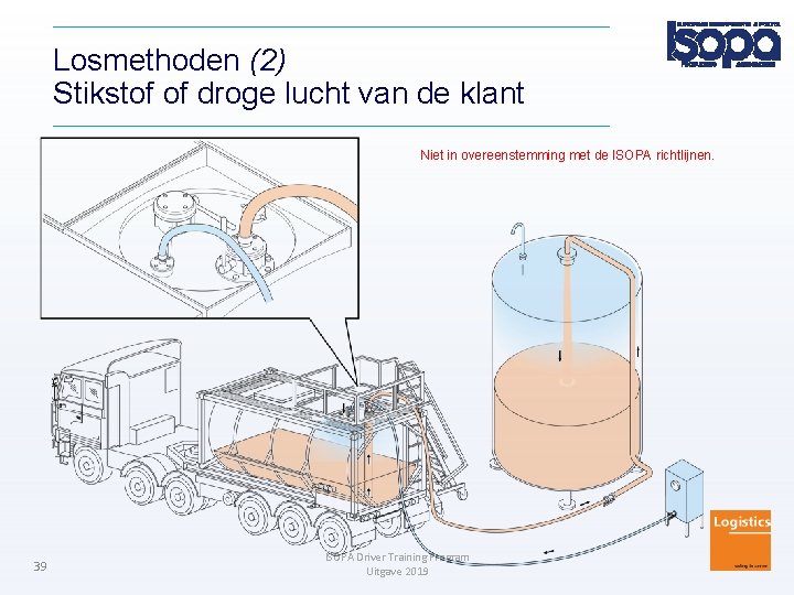 Losmethoden (2) Stikstof of droge lucht van de klant Niet in overeenstemming met de