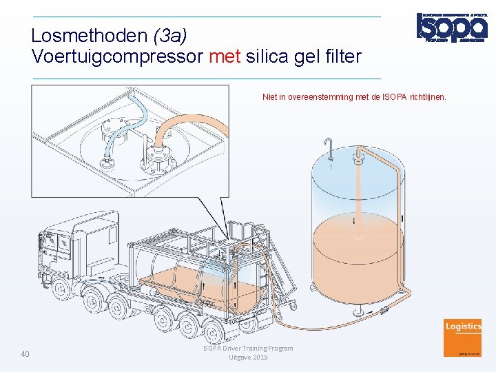 Losmethoden (3 a) Voertuigcompressor met silica gel filter Niet in overeenstemming met de ISOPA