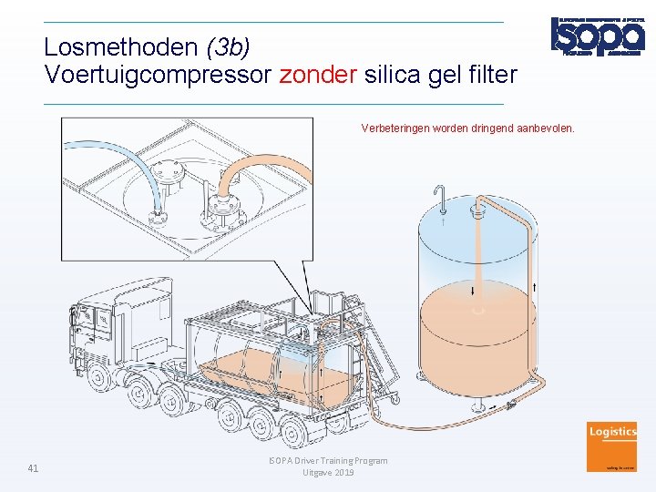 Losmethoden (3 b) Voertuigcompressor zonder silica gel filter Verbeteringen worden dringend aanbevolen. 41 ISOPA