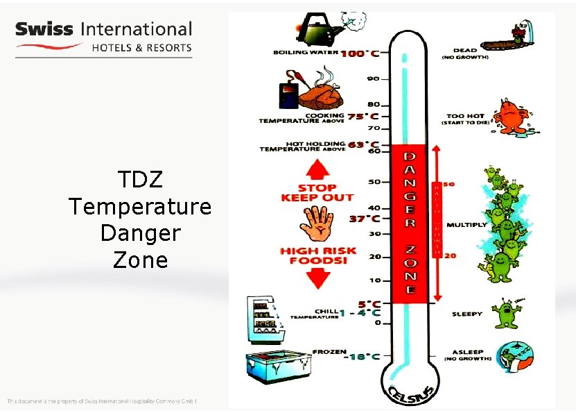 TDZ Temperature Danger Zone 
