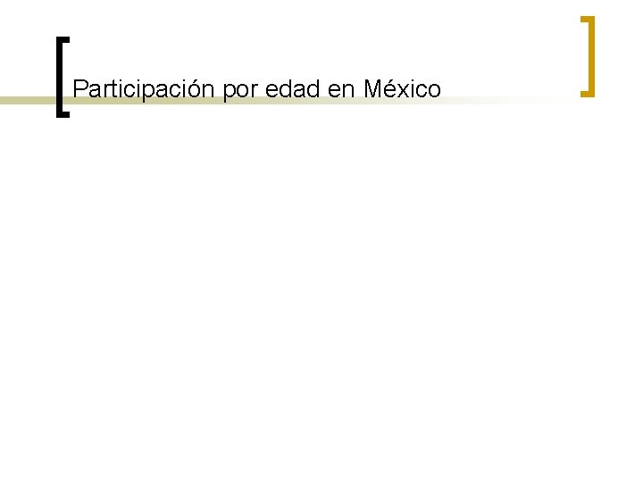 Participación por edad en México 