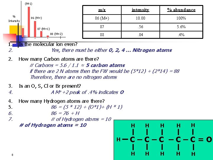 (M-1) % Intensity 86 (M+) m/z intensity % abundance 86 (M+) 10. 00 100%