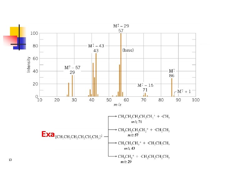 Example: The spectrum of hexane 13 