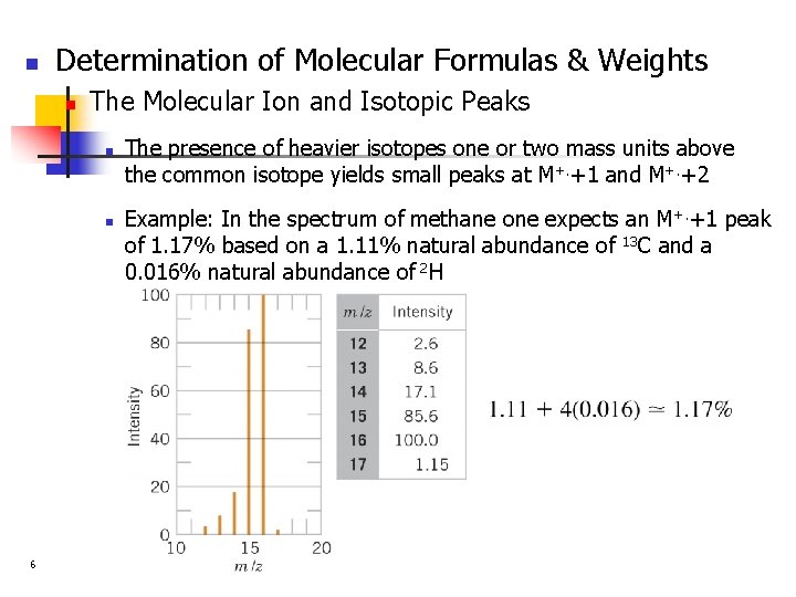 n Determination of Molecular Formulas & Weights n The Molecular Ion and Isotopic Peaks