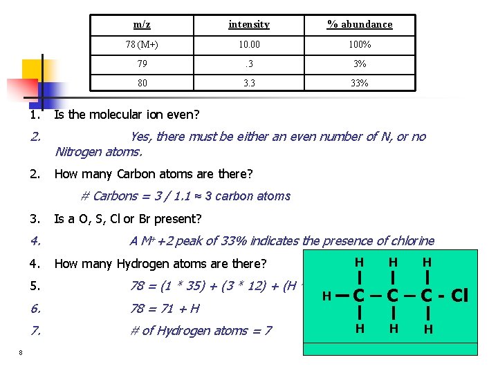 m/z intensity % abundance 78 (M+) 10. 00 100% 79 . 3 3% 80